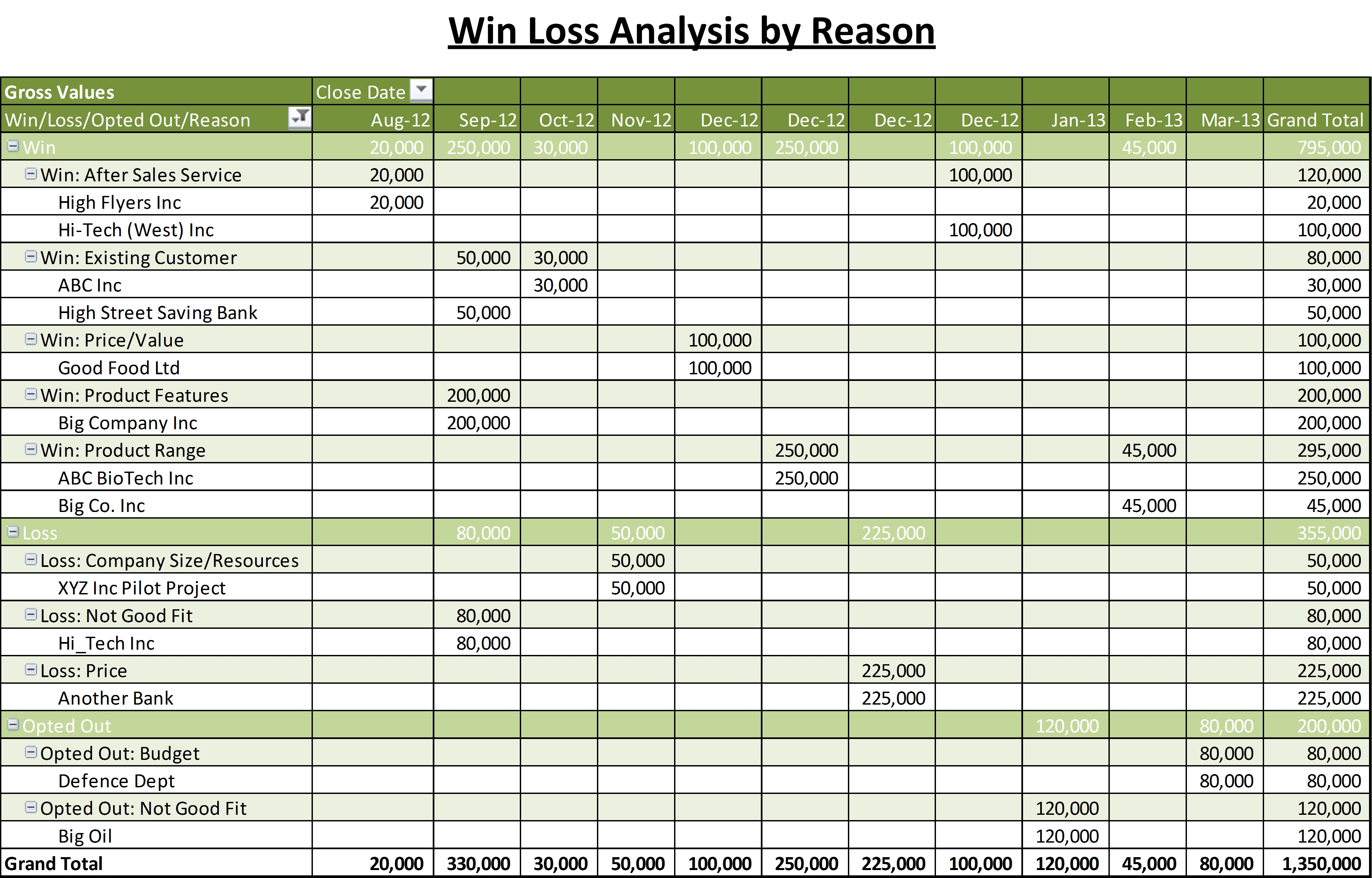 Sales Management Report Template